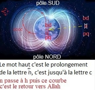 o = noyau ; c = couches ; h = couche haute ; b,d,p,q = orientations du flux ; ^ = prélèvement/dîme.